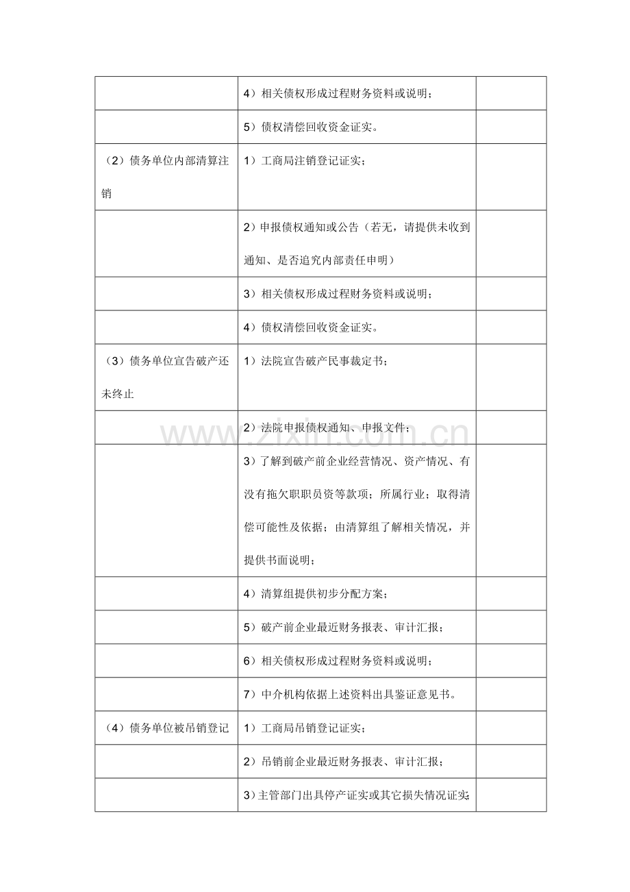 清产核资技术方案讲义样本.doc_第2页