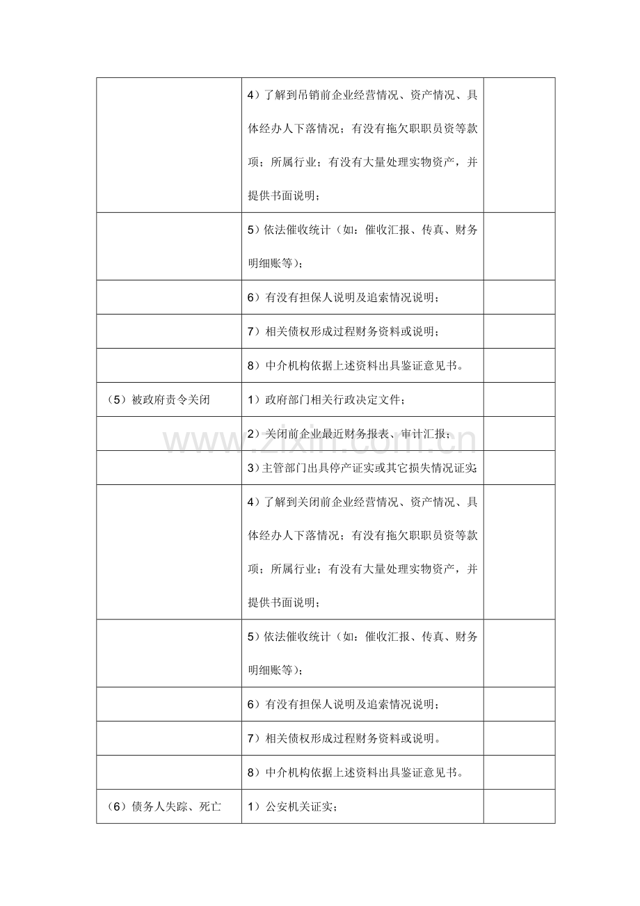 清产核资技术方案讲义样本.doc_第3页