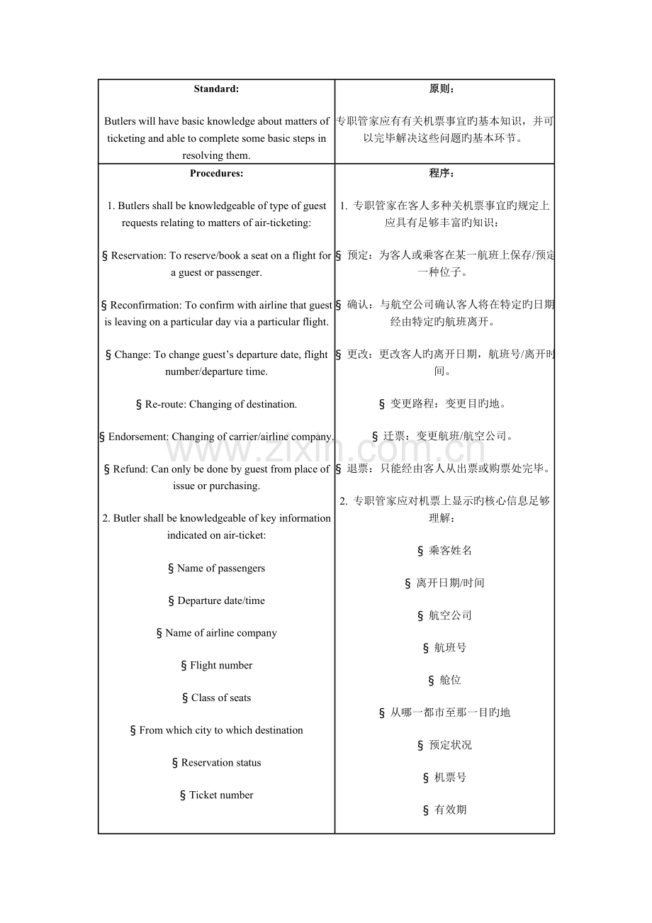 五星级连锁酒店GRO服务程序.docx_第1页