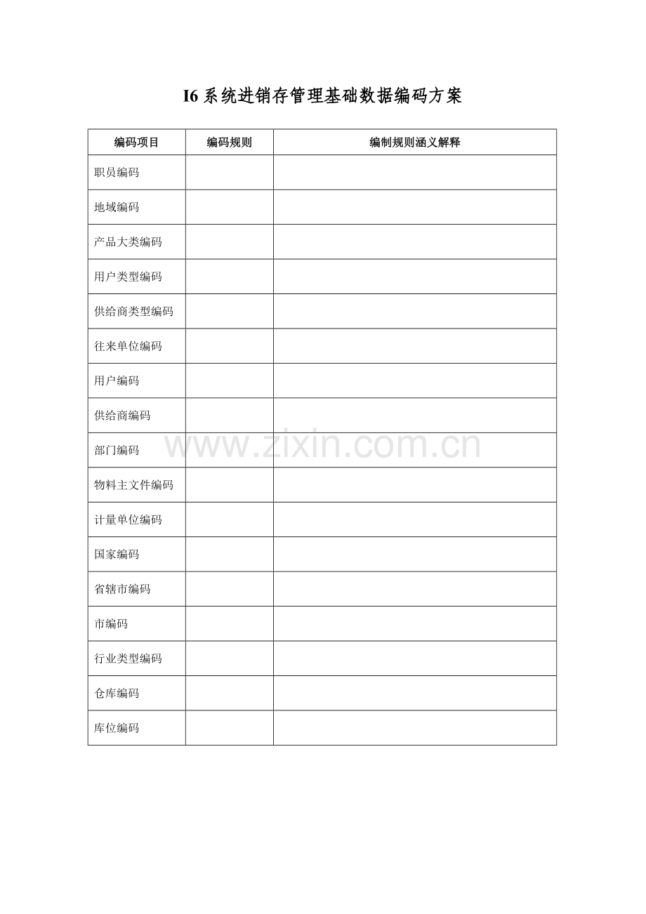 系统进销存管理基础数据编码方案样本.doc_第1页