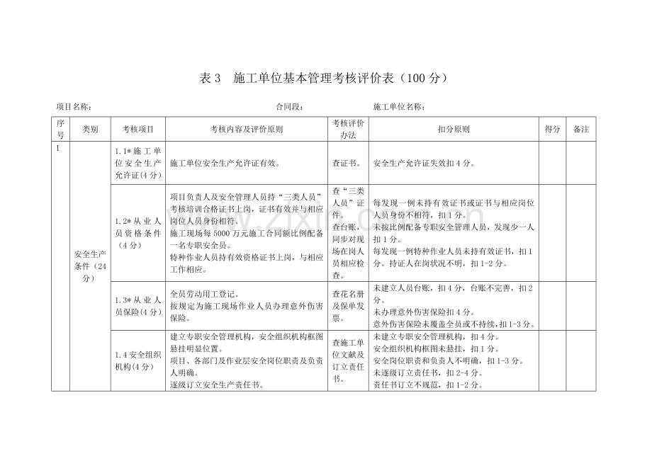 表综合项目工程综合项目开工前安全生产条件核查表.doc_第3页