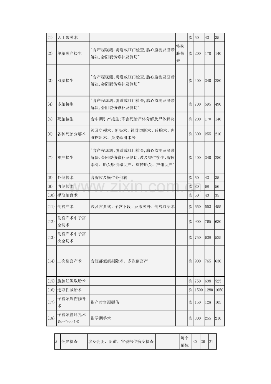 河南省医疗服务收费统一标准.doc_第1页