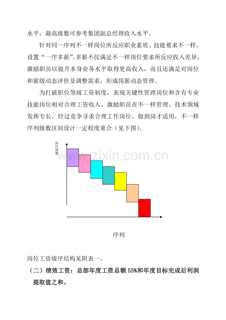 集团公司岗薪设计方案样本.doc_第3页