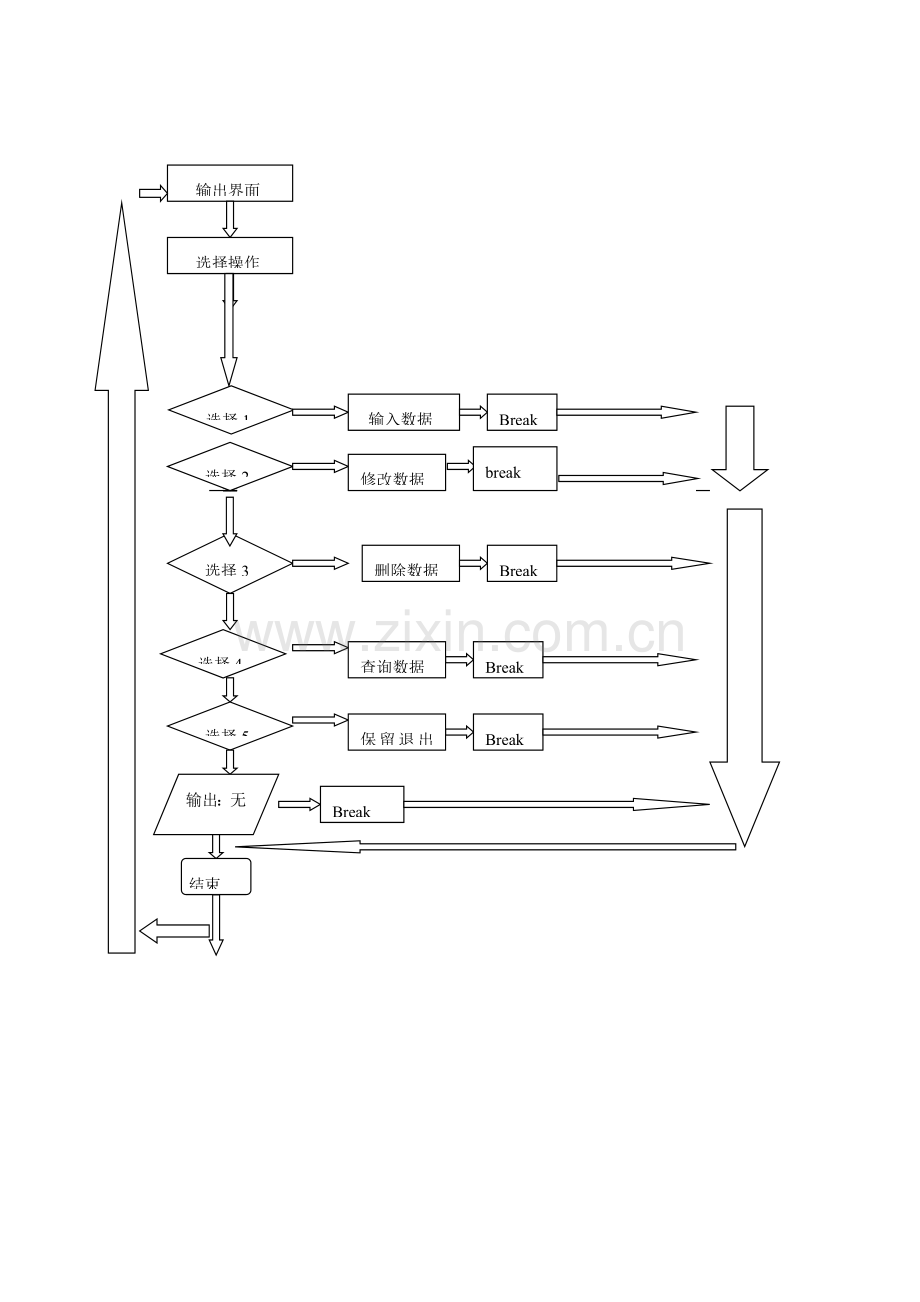 教师工资综合管理系统C实现.docx_第3页