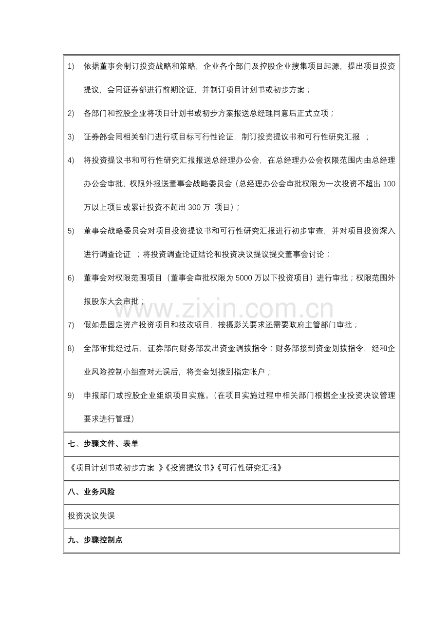 投资决策管理流程图样本.doc_第2页