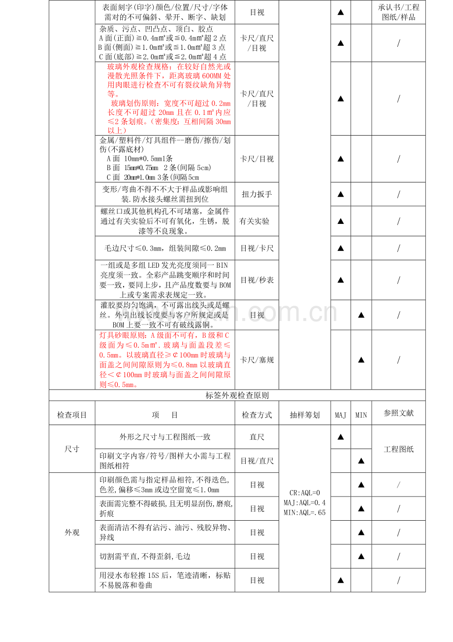 LED灯具外观检验统一标准.doc_第3页