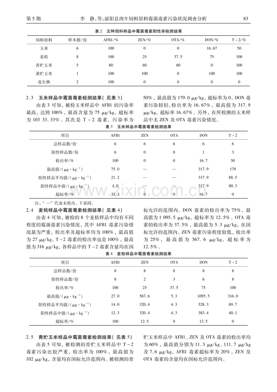 泌阳县肉牛饲料原料霉菌毒素污染状况调查分析.pdf_第3页
