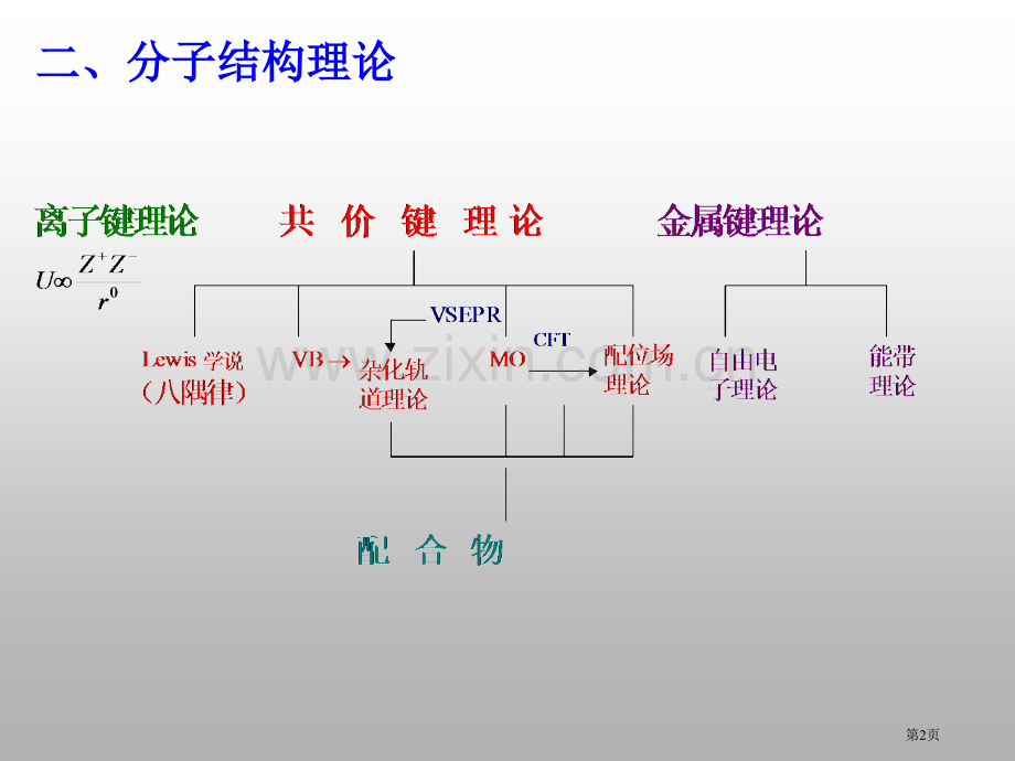 无机化学复习01市公开课一等奖百校联赛特等奖课件.pptx_第2页