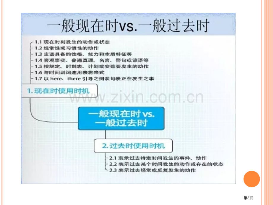 英语语法思维导图省公共课一等奖全国赛课获奖课件.pptx_第3页