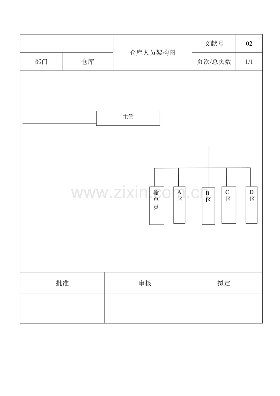 仓库管理作业基础指导书.docx_第1页