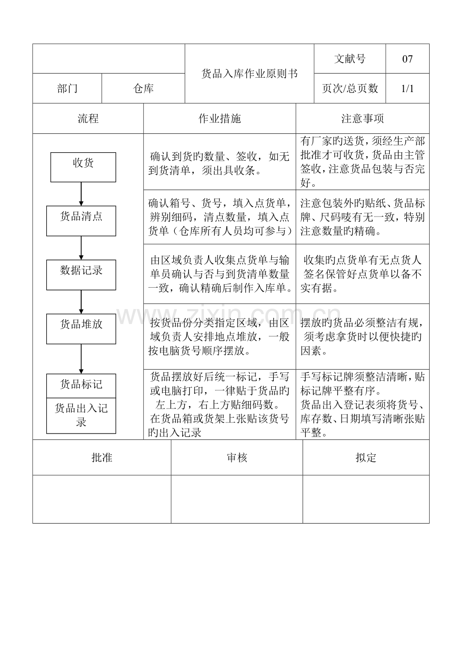 仓库管理作业基础指导书.docx_第2页