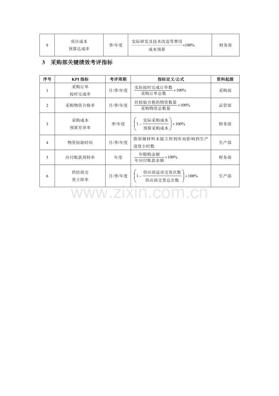 化工企业绩效考核全案模板.doc_第2页