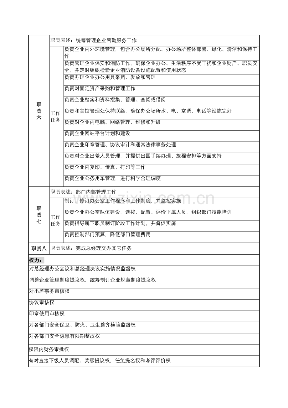 企业岗位新版说明书范本.doc_第2页