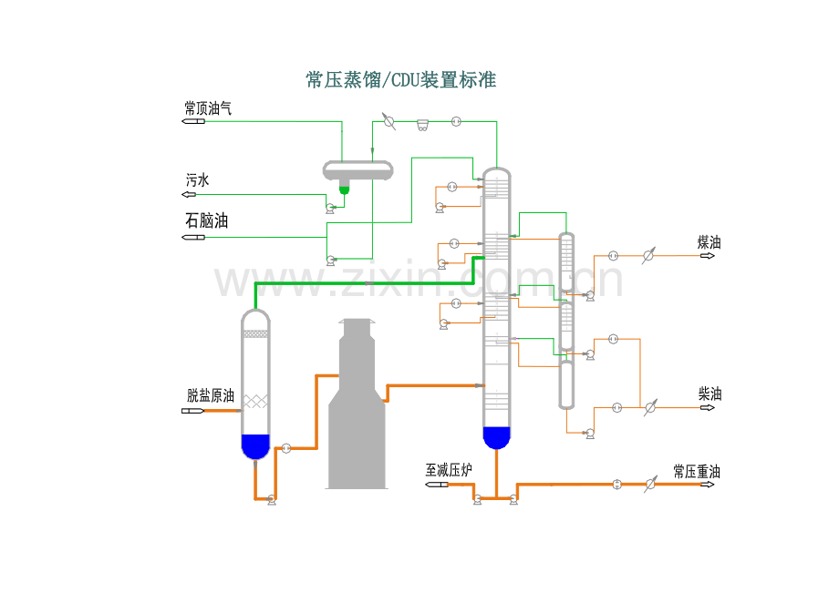 张装置流程图培训课程模板.doc_第2页