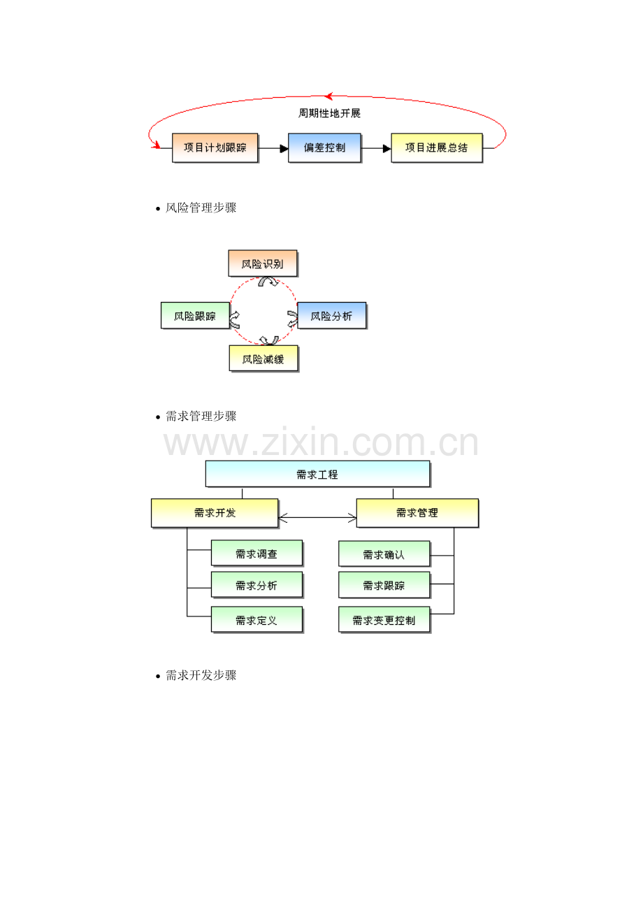 CMMISPP各阶段流程图分析模板.doc_第2页