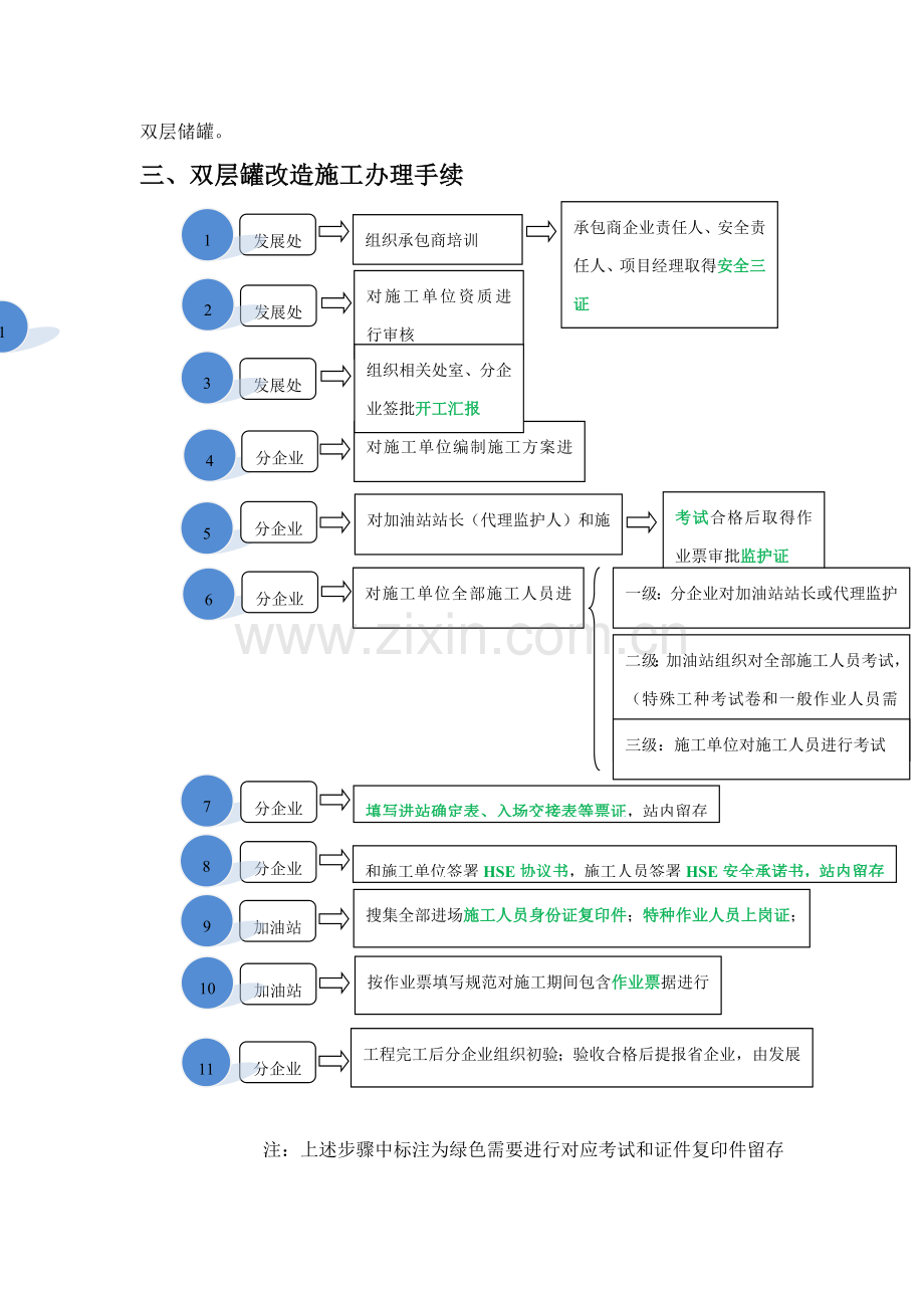 双层罐改造综合标准施工专业方案.docx_第2页