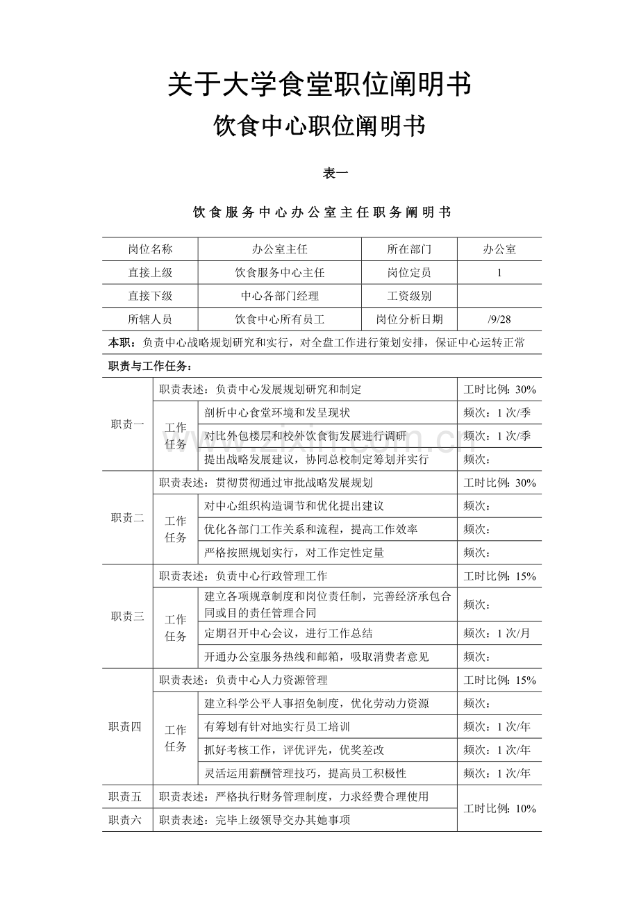 大学食堂员工职位说明指导书.doc_第1页