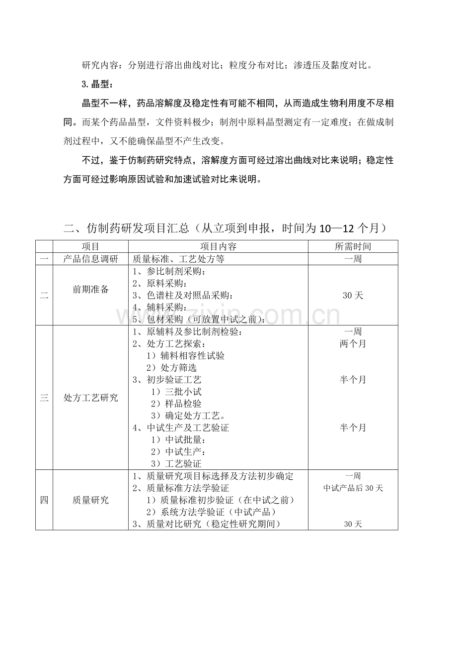 仿制药研发具体流程模板.doc_第2页