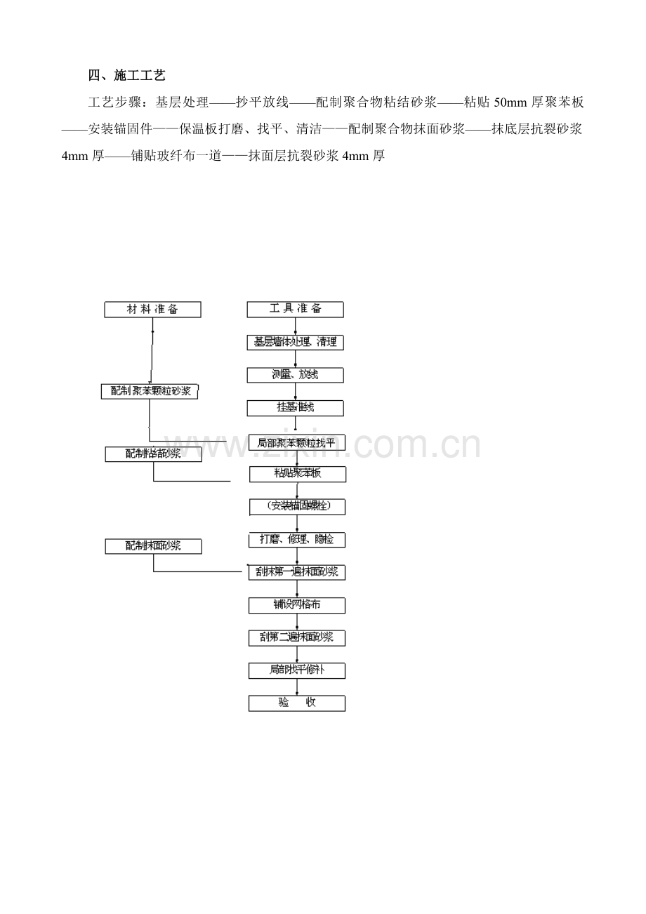 外墙保温综合标准施工组织设计.doc_第3页