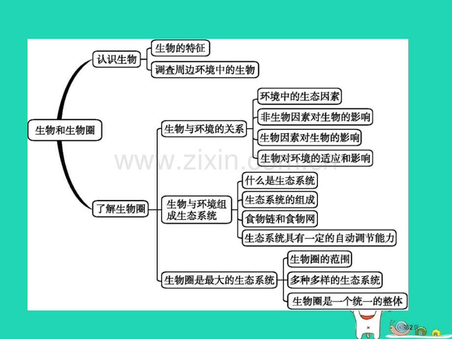 七年级生物上册第1单元生物和生物圈整合市公开课一等奖百校联赛特等奖大赛微课金奖PPT课件.pptx_第2页