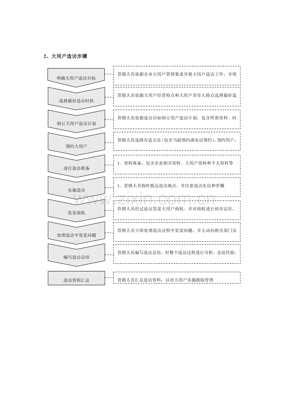 大客户管理专业方案.doc_第2页