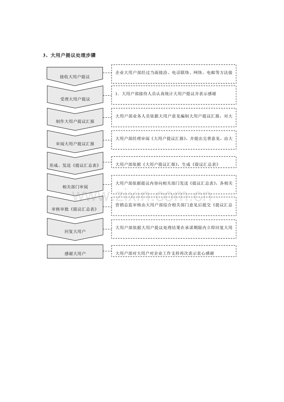 大客户管理专业方案.doc_第3页