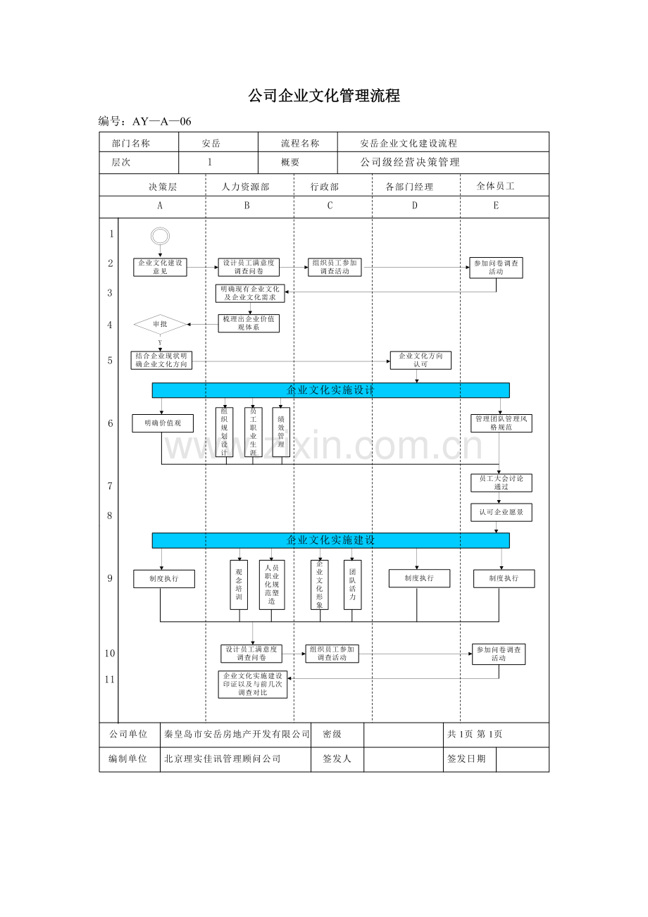 房地产公司公司企业文化管理流程模版.docx_第1页