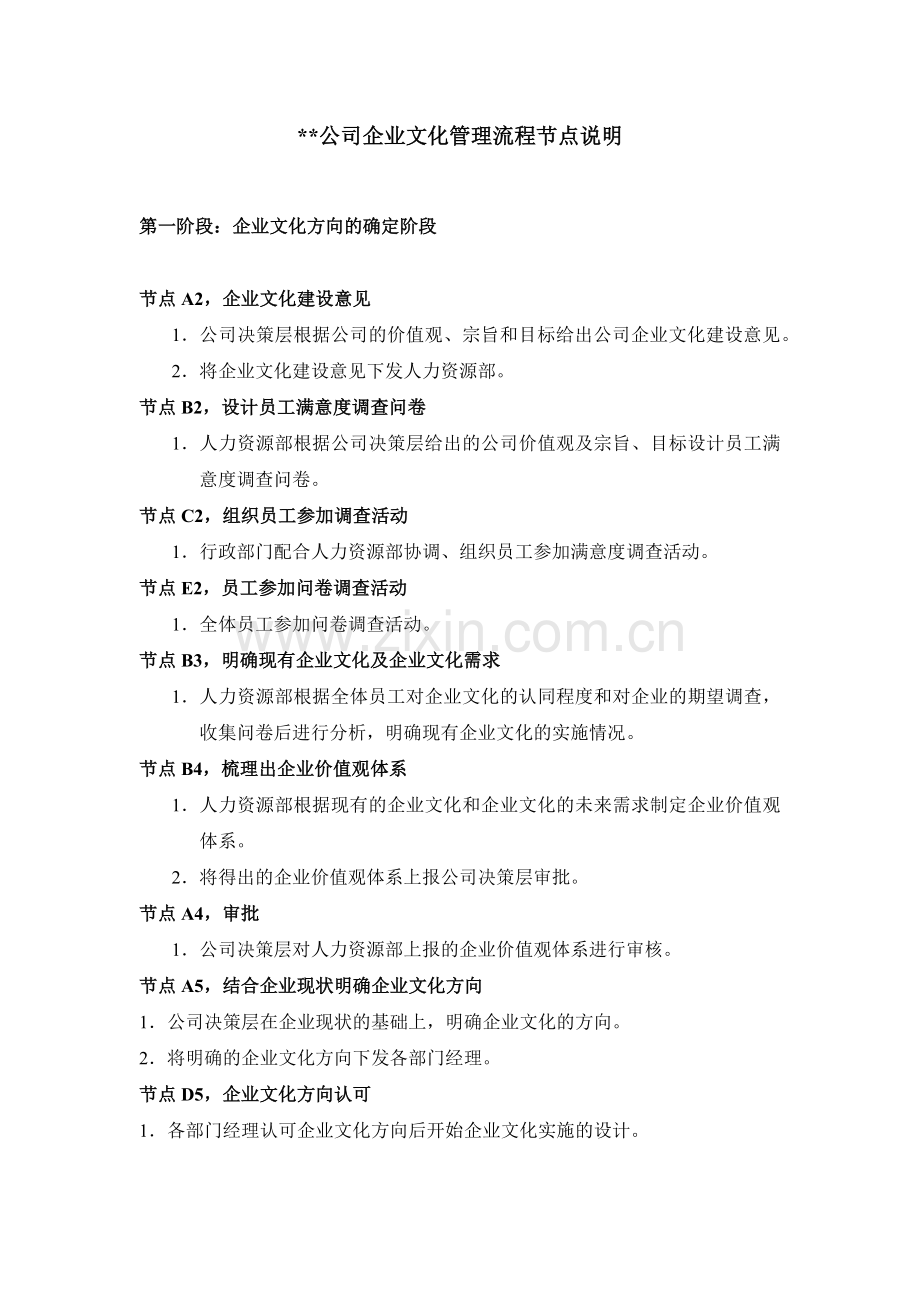 房地产公司公司企业文化管理流程模版.docx_第2页