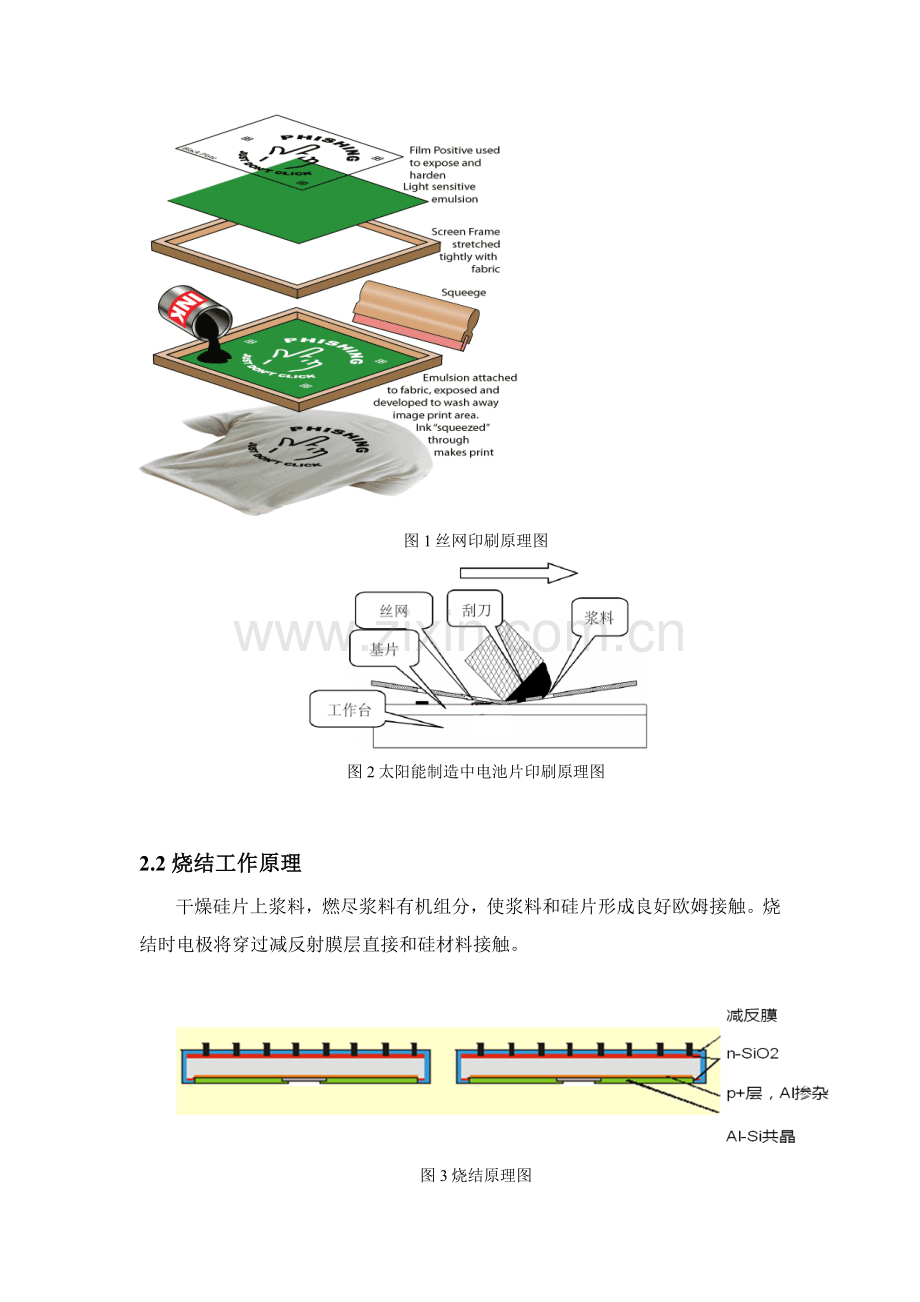 丝网印刷操作作业规程.doc_第2页