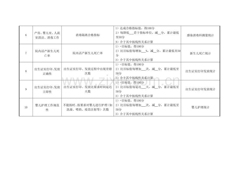 妇产科护士组长绩效考核指标模板.doc_第2页