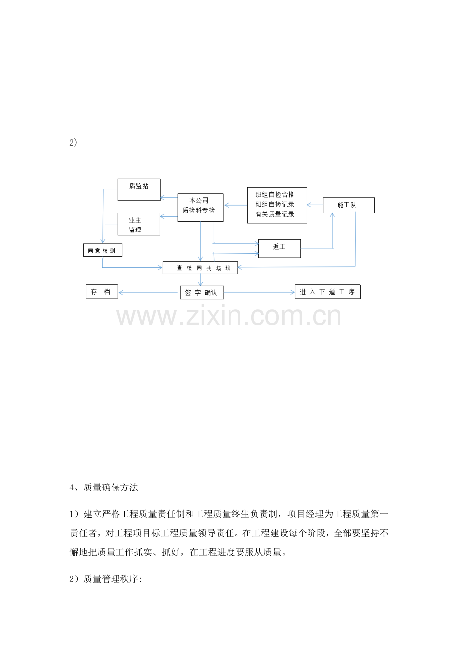 保证安保证安全质量工期控制造价环境保护文明综合标准施工雨季综合标准施工等的核心技术标准措施.docx_第2页