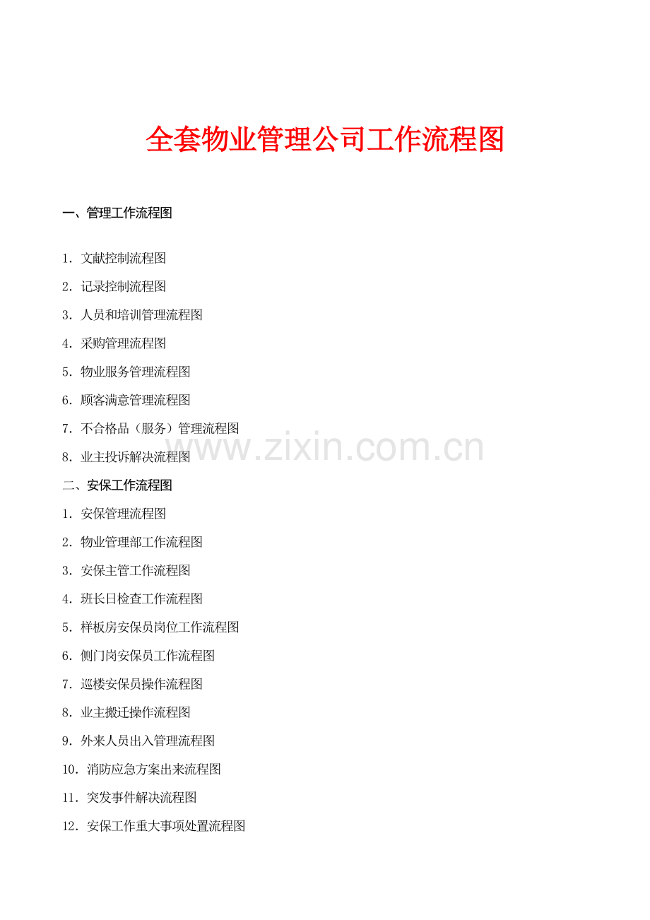 全套物业管理公司工作作业流程图版范文.doc_第1页