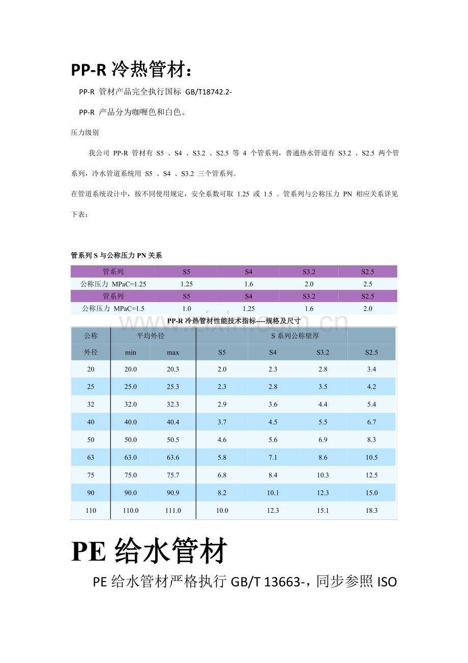 常用管材执行统一标准及常用的管径大小.doc_第1页