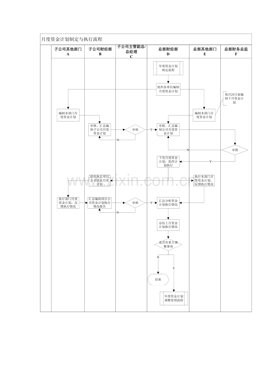 万科集团资金收支专题计划管理新规制度.doc_第2页