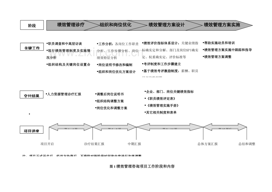 公司绩效管理咨询项目建议书模板.doc_第3页