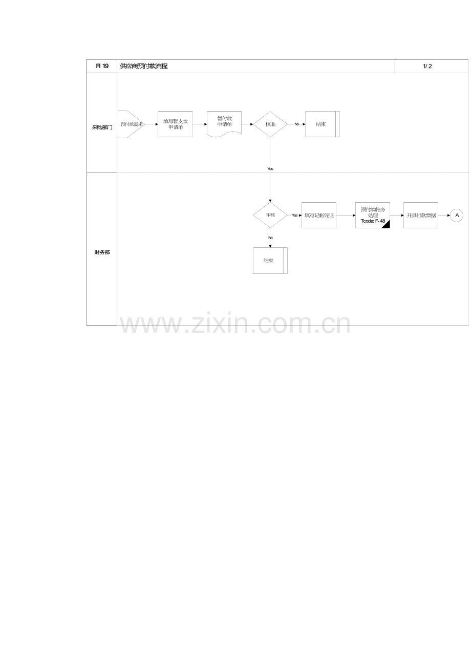 供应商预付款流程模板.doc_第2页