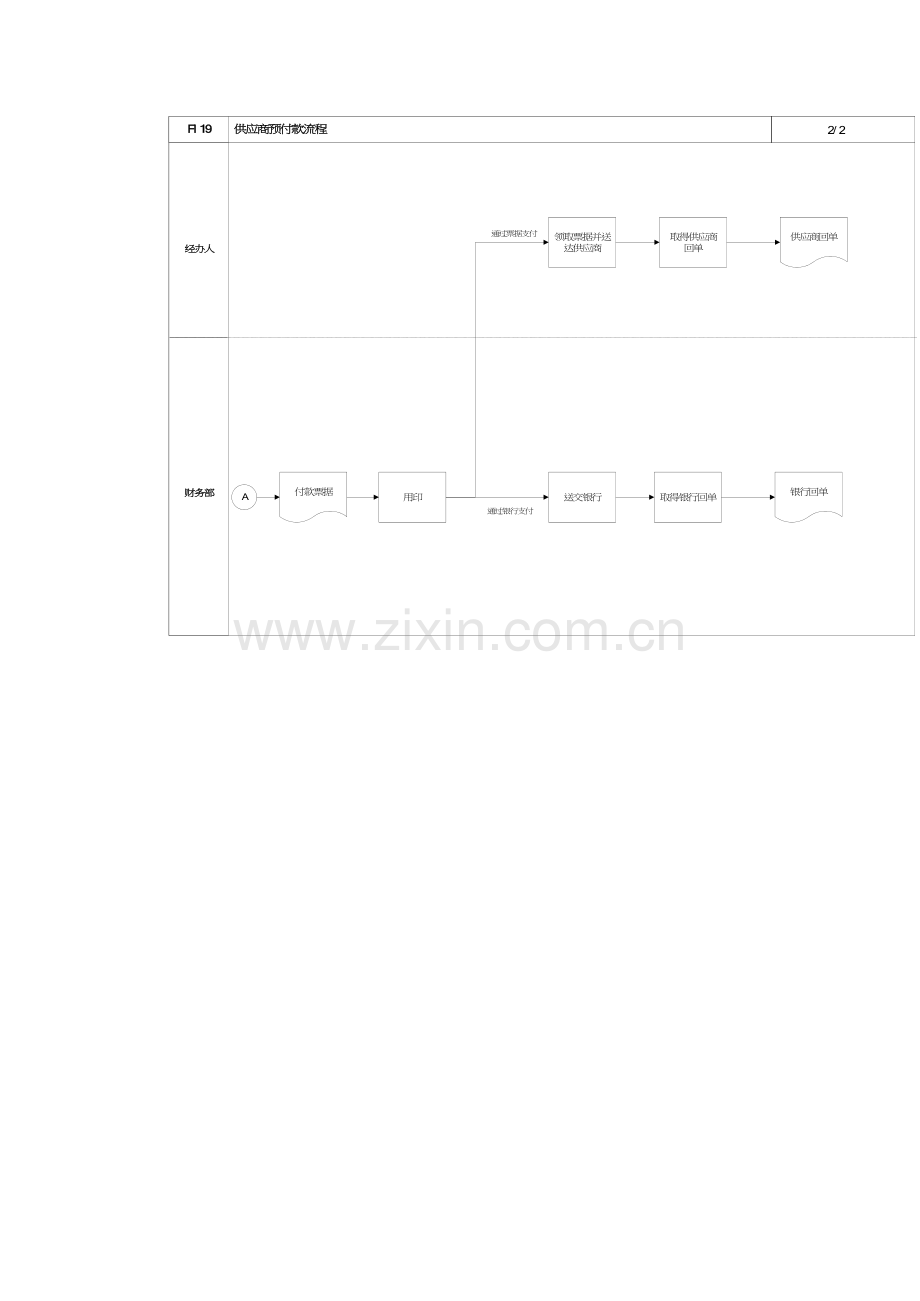 供应商预付款流程模板.doc_第3页