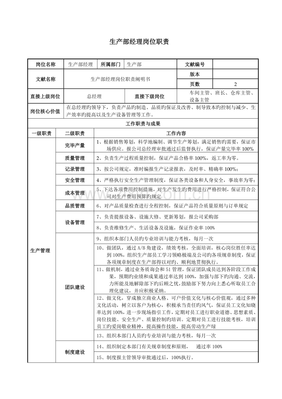 公司生产岗位基本职责专项说明书.docx_第1页