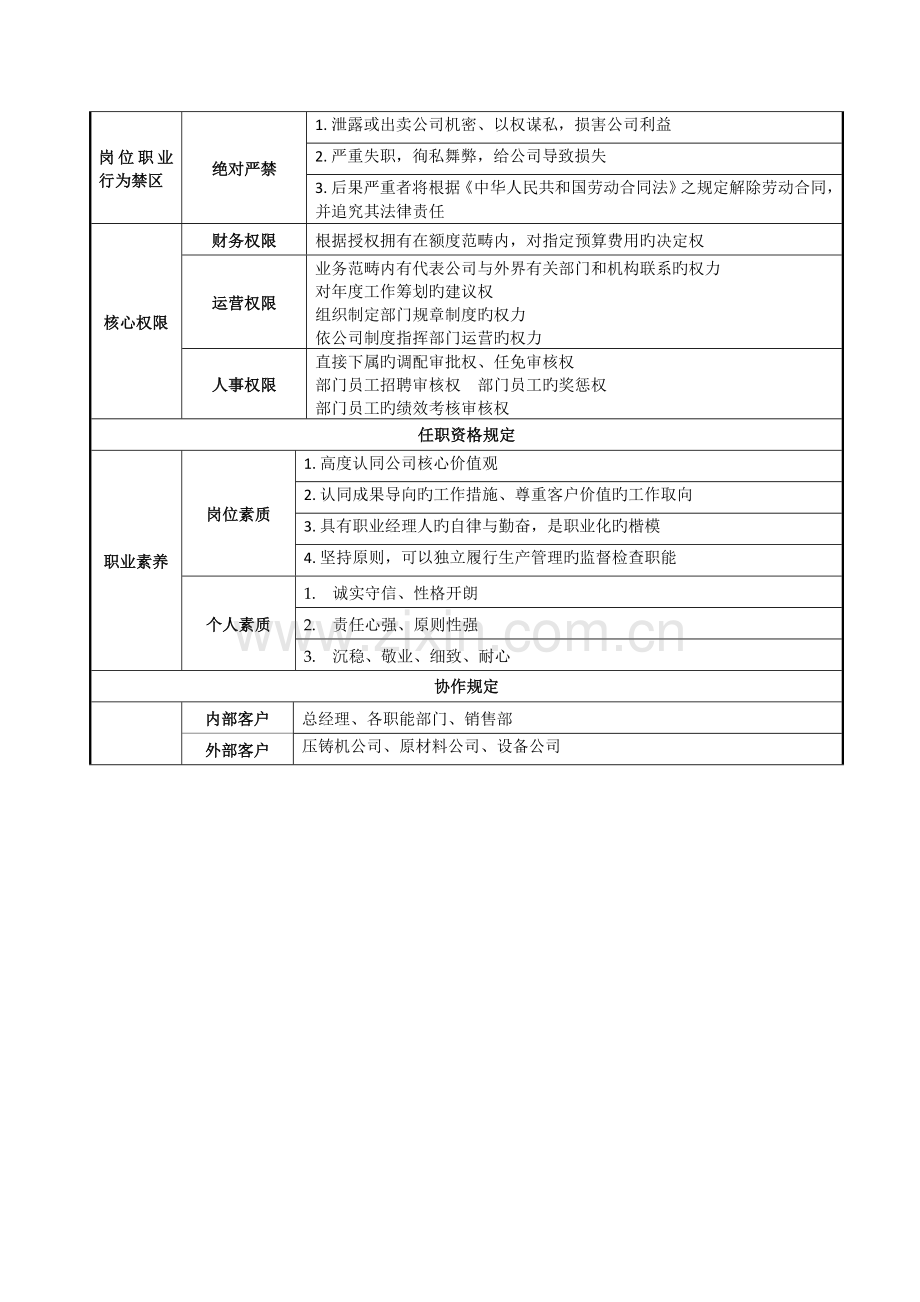 公司生产岗位基本职责专项说明书.docx_第2页