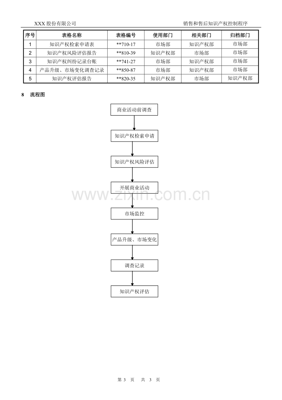 知识产权管理体系认证-019-销售和售后知识产权控制程序.docx_第3页