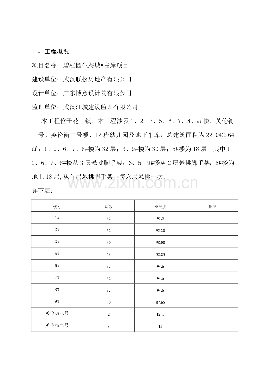 建筑工程槽钢悬挑脚手架综合项目施工专项方案有受力计算报告书.doc_第2页