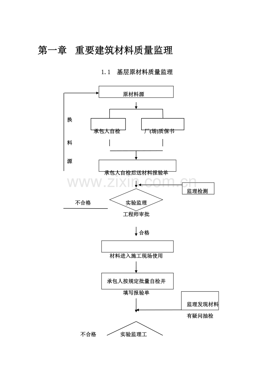 公路综合项目工程监理工作程序框图大全.doc_第2页