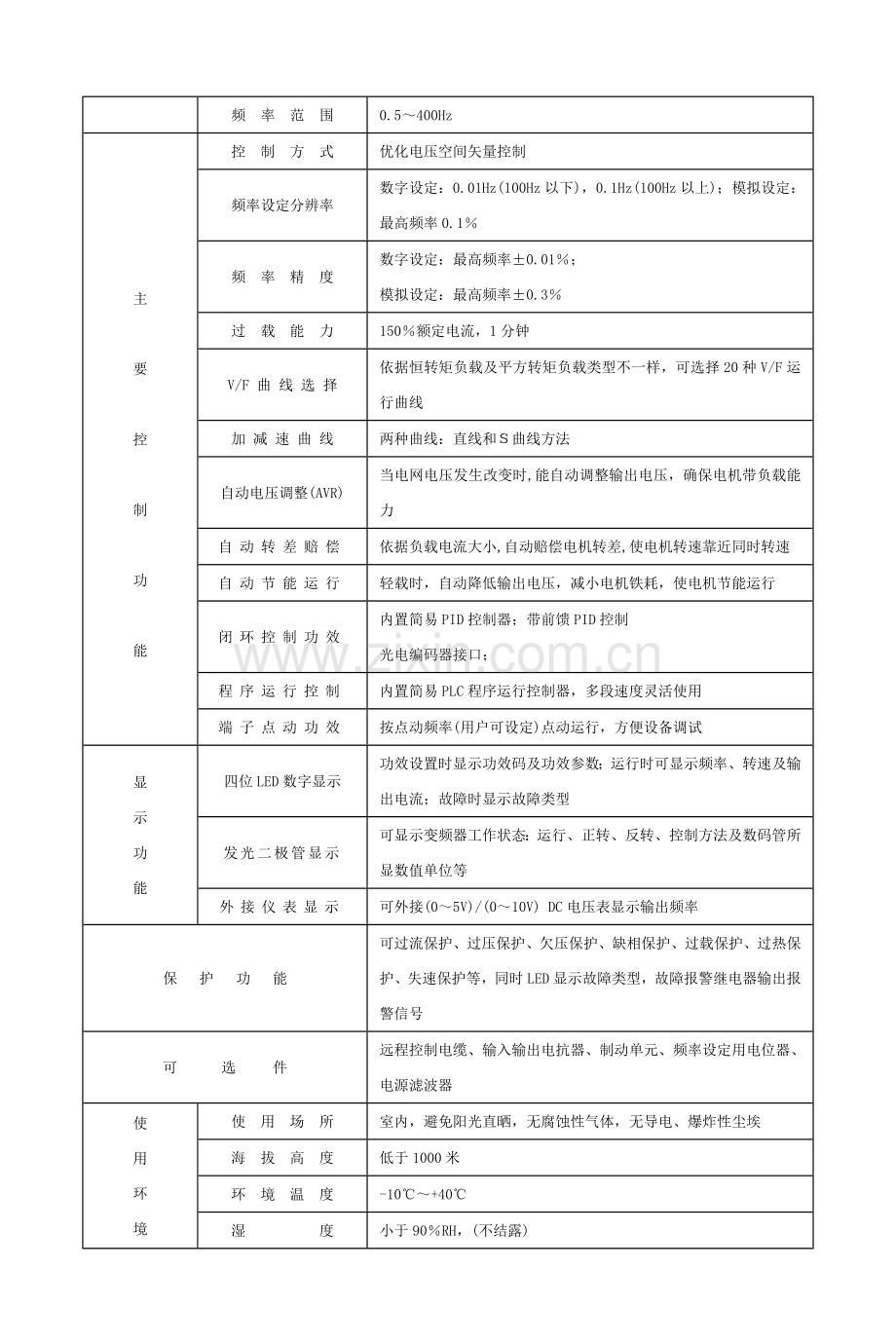 JXG系列说明指导书曲阜嘉信变频器.doc_第2页