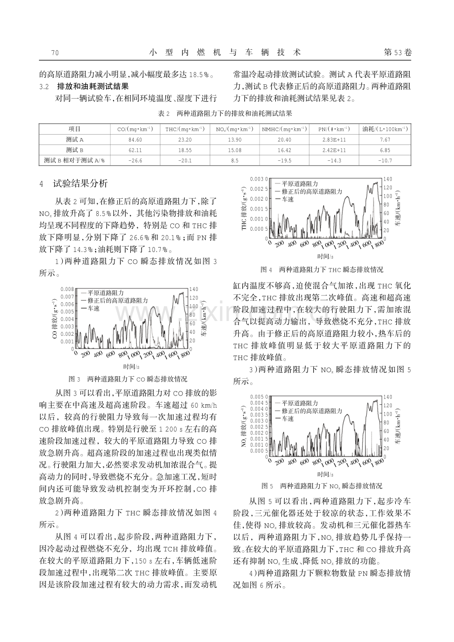 高原环境下修正的道路阻力对轻型汽车排放及油耗影响研究.pdf_第3页