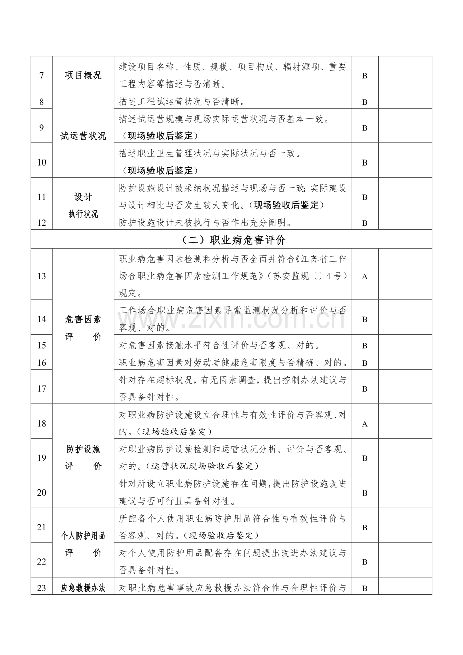 建设综合项目职业病危害控制效果评价研究报告评审要点.doc_第2页