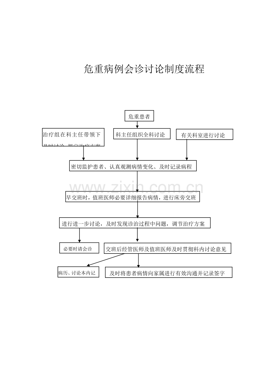 急诊抢救会诊新规制度.doc_第2页