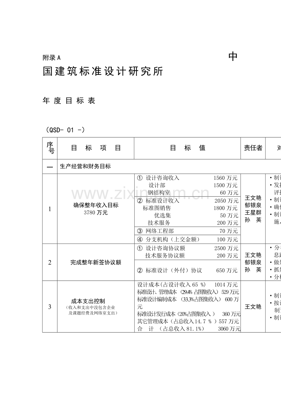 中国建筑标准设计研究所目标管理实施办法模板.doc_第1页