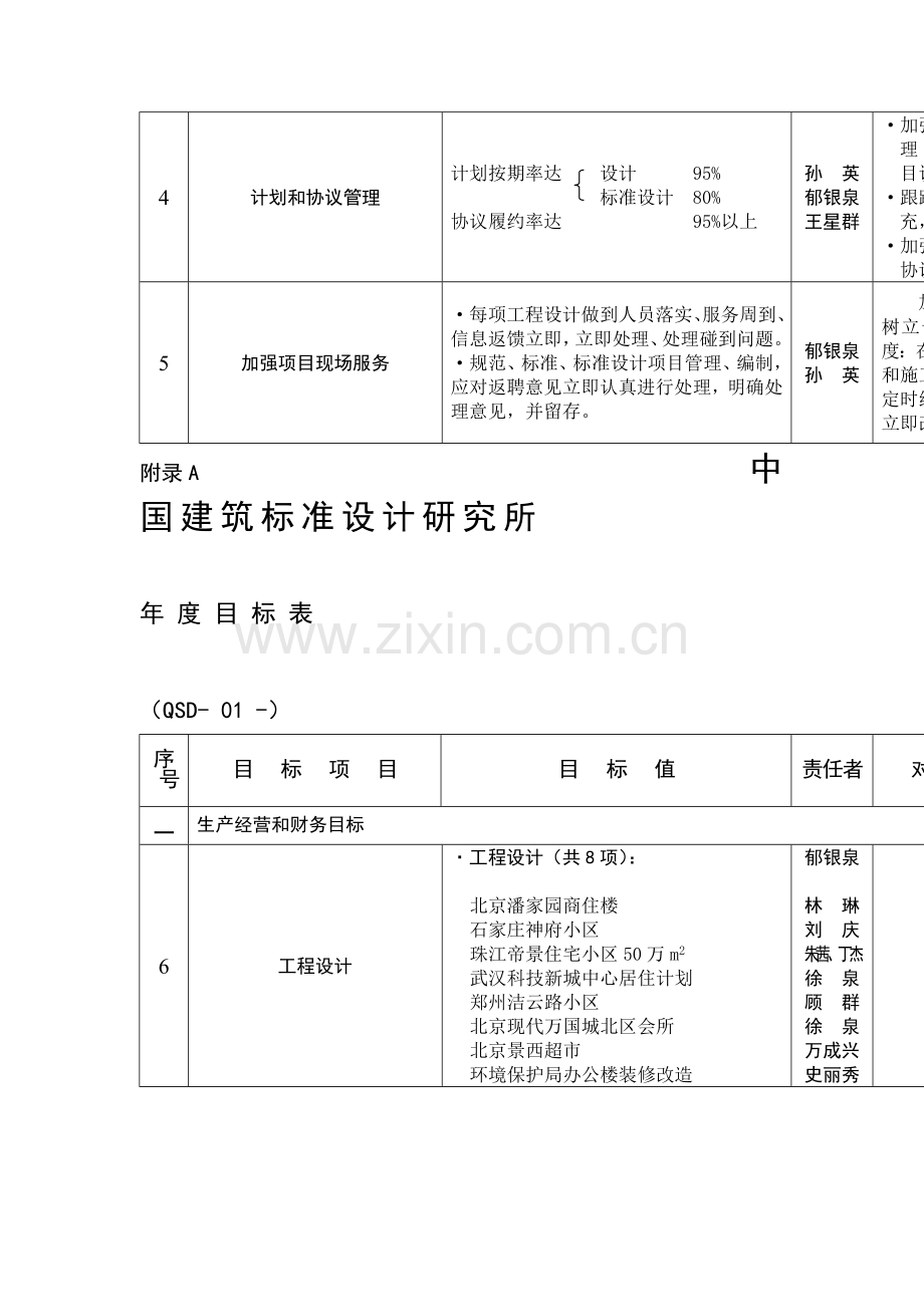 中国建筑标准设计研究所目标管理实施办法模板.doc_第2页