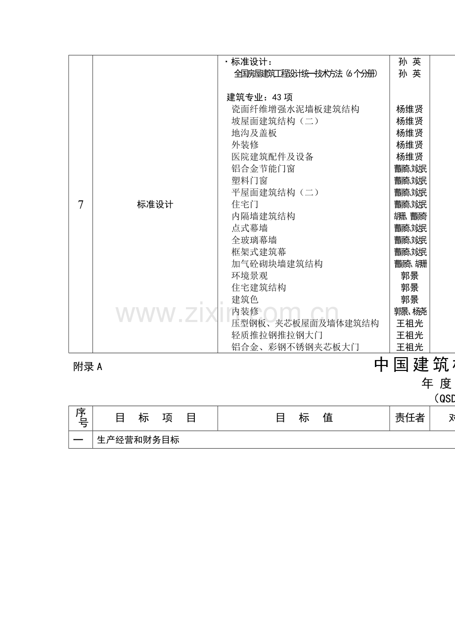 中国建筑标准设计研究所目标管理实施办法模板.doc_第3页