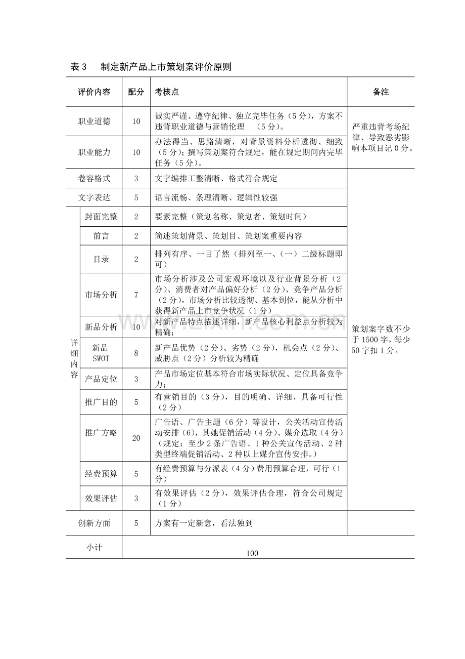 专业策划专项方案评分统一标准.doc_第3页